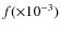 $f (\times 10^{-3})$