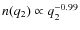 $n(q_{\rm 2}) \propto q_{\rm 2}^{-0.99}$