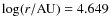 $\log(r/{\rm AU})=4.649$