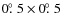 $0\hbox{$.\!\!^\circ$ }5 \times 0\hbox{$.\!\!^\circ$ }5$