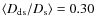 $\langle D_{{\rm ds}}/D_{{\rm s}}\rangle=0.30$