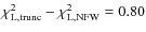 $\chi^{2}_{{\rm L,trunc}}-\chi^{2}_{{\rm L,NFW}}=0.80$