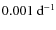 $0.001~{\ensuremath{{\rm d}^{-1}} }$