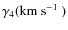$\gamma_{4}(\mbox{${\rm km}~{\rm s}^{-1}$ })$
