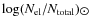 $\log(N_{\rm el}/N_{\rm total})_{\hbox{$\odot$ }}$