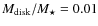 $M_{\rm disk}/M_{\star} = 0.01$