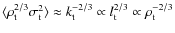 $\langle \rho _{\rm t} ^{2/3} \sigma_{\rm t}^2 \rangle \approx k _{\rm t} ^{-2/3} \propto l _{\rm t} ^{2/3} \propto \rho _{\rm t} ^{-2/3}$