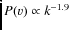 $P(v) \propto k ^{-1.9}$