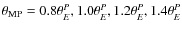 $\theta_{\rm MP} = 0.8
\theta_{E}^P, 1.0 \theta_{E}^P, 1.2
\theta_{E}^P, 1.4 \theta_{E}^P $