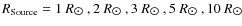 $
R_{{\rm Source}} = 1~R_{\hbox{$\odot$ }}, 2~R_{\hbox{$\odot$ }},
3~R_{\hbox{$\odot$ }}, 5~R_{\hbox{$\odot$ }}, 10~R_{\hbox{$\odot$ }}$
