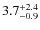 $\rm 3.7^{+ 2.4}_{- 0.9}$