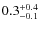 $\rm0.3^{+ 0.4}_{- 0.1}$