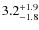 $\rm 3.2^{+ 1.9}_{- 1.8}$