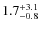 $\rm 1.7^{+ 3.1}_{- 0.8}$