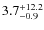 $\rm 3.7^{+ 12.2}_{- 0.9}$
