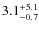 $\rm 3.1^{+ 5.1}_{- 0.7}$