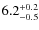 $\rm 6.2^{+ 0.2}_{- 0.5}$