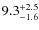 $\rm 9.3^{+ 2.5}_{- 1.6}$