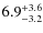 $\rm 6.9^{+ 3.6}_{- 3.2}$