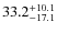 $\rm 33.2^{+ 10.1}_{- 17.1}$