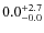 $\rm0.0^{+ 2.7}_{- 0.0}$