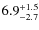 $\rm 6.9^{+ 1.5}_{- 2.7}$