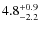 $\rm 4.8^{+ 0.9}_{- 2.2}$