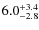 $\rm 6.0^{+ 3.4}_{- 2.8}$