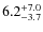$\rm 6.2^{+ 7.0}_{- 3.7}$