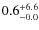 $\rm0.6^{+ 6.6}_{- 0.0}$