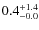 $\rm0.4^{+ 1.4}_{- 0.0}$