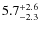 $\rm 5.7^{+ 2.6}_{- 2.3}$