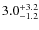 $\rm 3.0^{+ 3.2}_{- 1.2}$