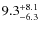 $\rm 9.3^{+ 8.1}_{- 6.3}$