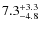 $\rm 7.3^{+ 3.3}_{- 4.8}$