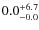 $\rm0.0^{+ 6.7}_{- 0.0}$