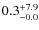 $\rm0.3^{+ 7.9}_{- 0.0}$
