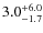 $\rm 3.0^{+ 6.0}_{- 1.7}$
