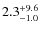 $\rm 2.3^{+ 9.6}_{- 1.0}$