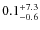 $\rm0.1^{+ 7.3}_{- 0.6}$