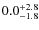 $\rm0.0^{+ 2.8}_{- 1.8}$