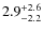 $\rm 2.9^{+ 2.6}_{- 2.2}$