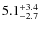 $\rm 5.1^{+ 3.4}_{- 2.7}$