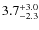 $\rm 3.7^{+ 3.0}_{- 2.3}$
