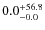 $\rm0.0^{+ 56.8}_{- 0.0}$