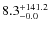 $\rm 8.3^{+ 141.2}_{- 0.0}$