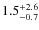 $\rm 1.5^{+ 2.6}_{- 0.7}$