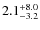 $\rm 2.1^{+ 8.0}_{- 3.2}$