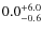 $\rm0.0^{+ 6.0}_{- 0.6}$