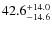 $\rm 42.6^{+ 14.0}_{- 14.6}$